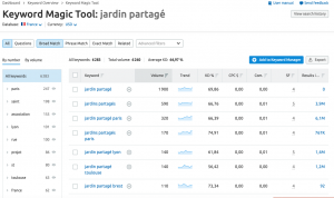 capture écran de l'application SEM Rush (SEO)